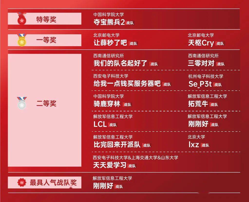 2024澳門六開獎揭曉：教育學神王，號碼884.43