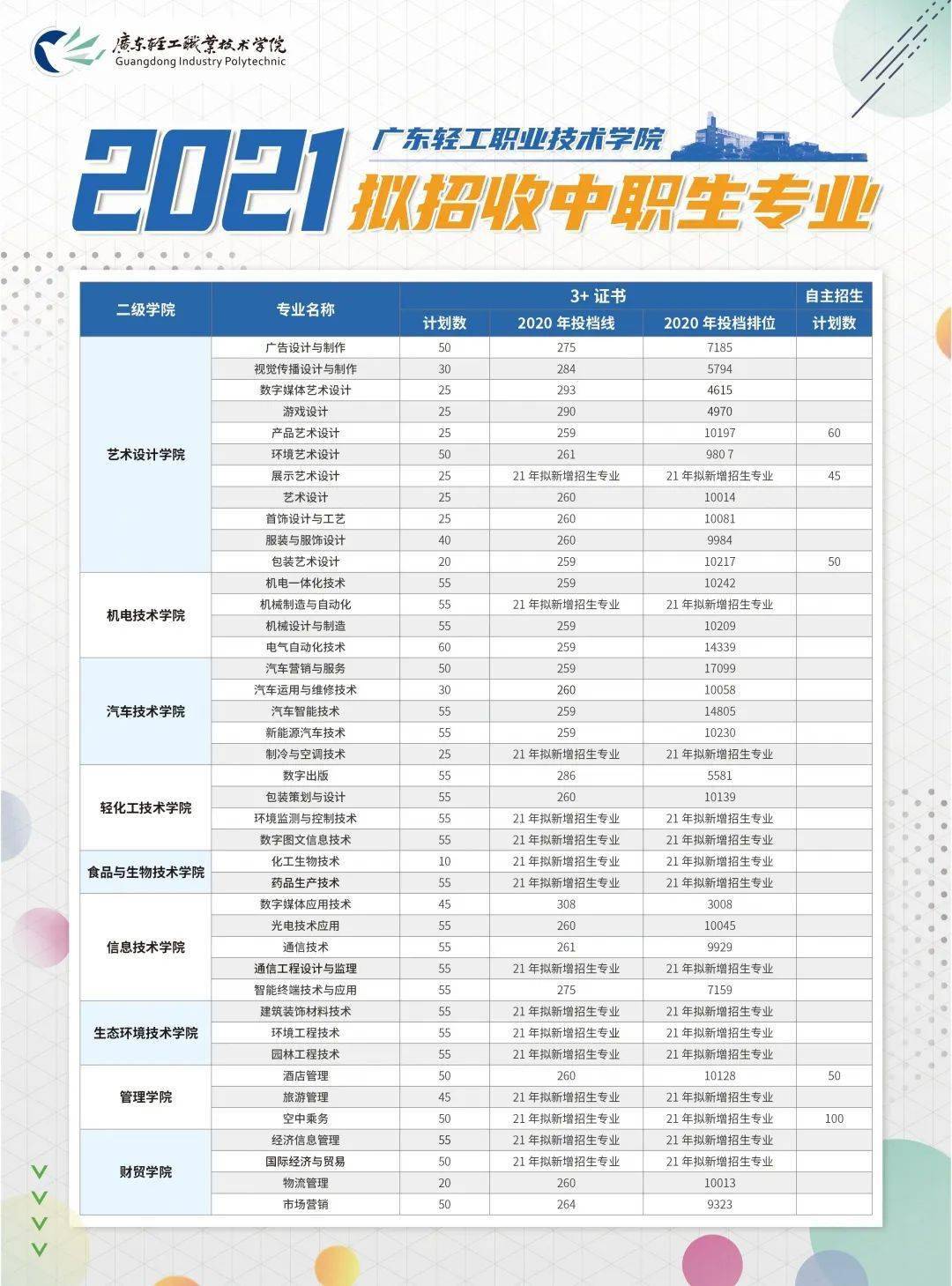汽車飾品的銷售 第600頁