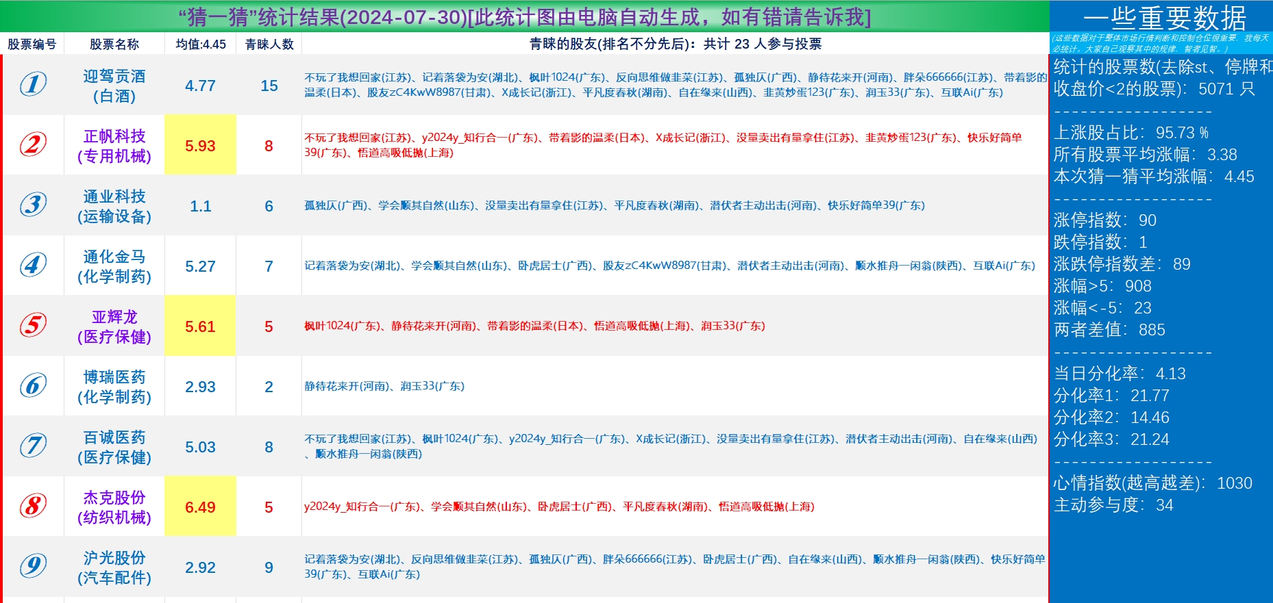 2024一肖一碼預(yù)測精準解析：數(shù)據(jù)資料詳述，靈君境CNF180.79揭秘