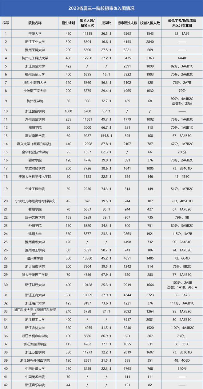 汽車飾品的銷售 第599頁