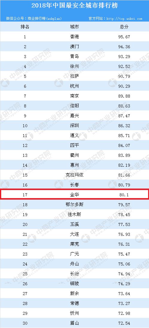 潤滑油 第593頁