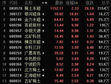 澳門(mén)246好彩944每日精選解析，萬(wàn)道境SEN168.93熱點(diǎn)解答