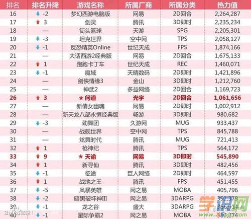 最新科技巔峰之作，重塑游戲體驗(yàn)的十大熱門(mén)端游排行榜