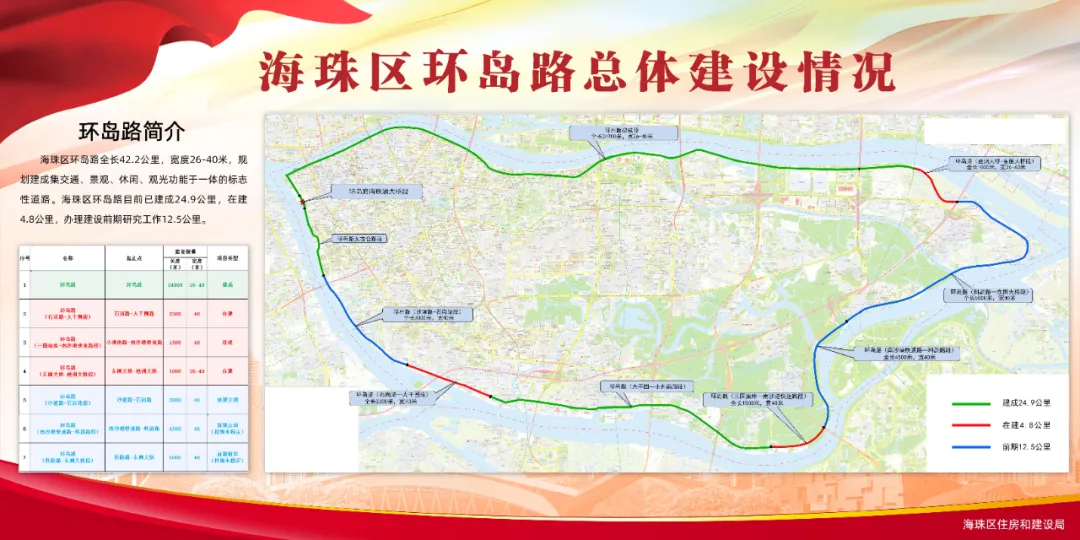 海珠區(qū)環(huán)島路最新進(jìn)展，探尋自然美景，寧?kù)o綠洲等你來(lái)解鎖