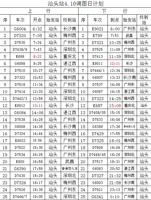 K688次列車時(shí)刻表最新詳解