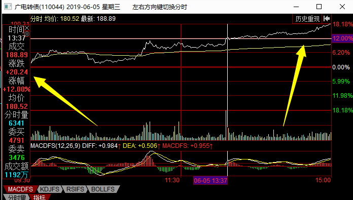 五金交電 第541頁