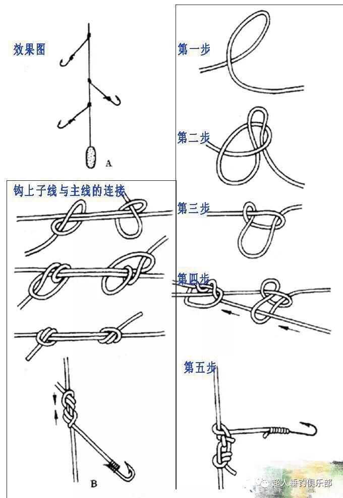 最新綁鉤方法與觀點闡述解析