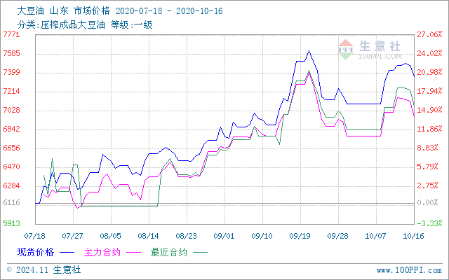 黃豆成長之路，最新走勢與勵(lì)志故事相伴的旅程