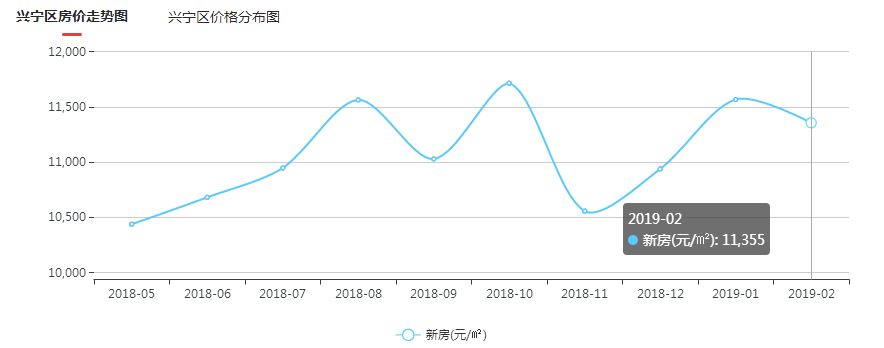 興寧房價最新動態(tài)與探索自然美景之旅，追尋內(nèi)心的平和