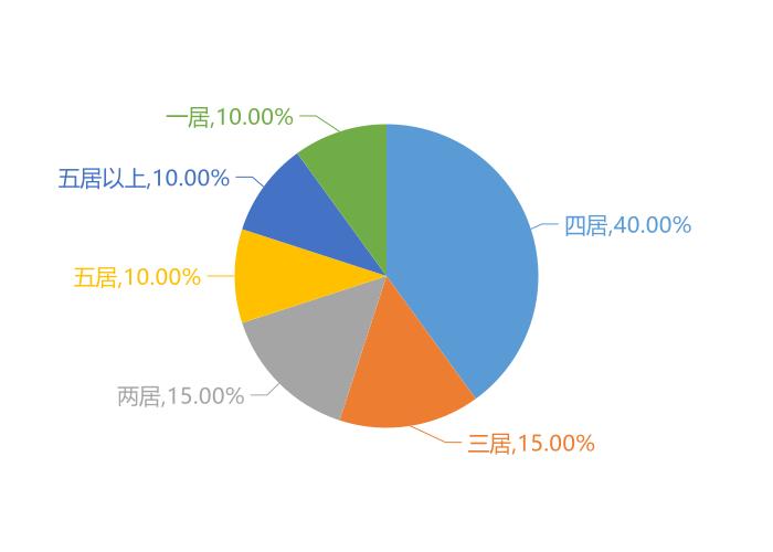 最新濟(jì)陽(yáng)樓盤(pán)全面概覽