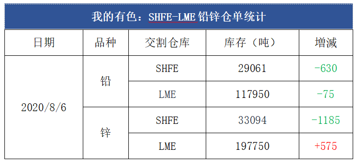 掌握鉛鋅最新價格動態(tài)，洞悉市場動態(tài)，一手資訊盡在掌握！
