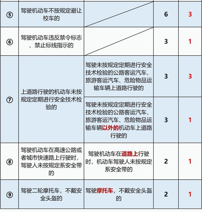 駕照最新扣分制度，交通法規(guī)變革與時(shí)代背景下的新規(guī)定