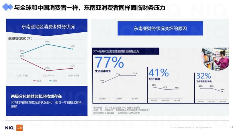揭秘未來(lái)風(fēng)潮，2024年三大領(lǐng)域的全新商機(jī)展望