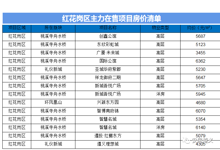 紅果最新房價揭秘，家的溫暖與價值探索