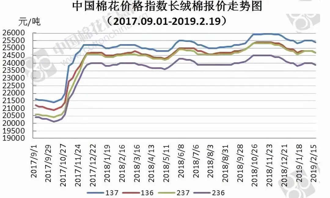 山東棉花最新價(jià)格獲取與解析指南