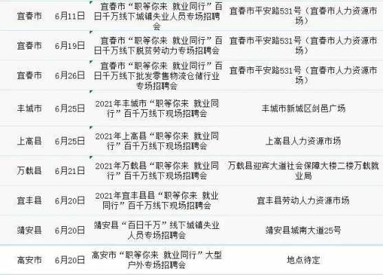 汽車及汽車配件 第581頁