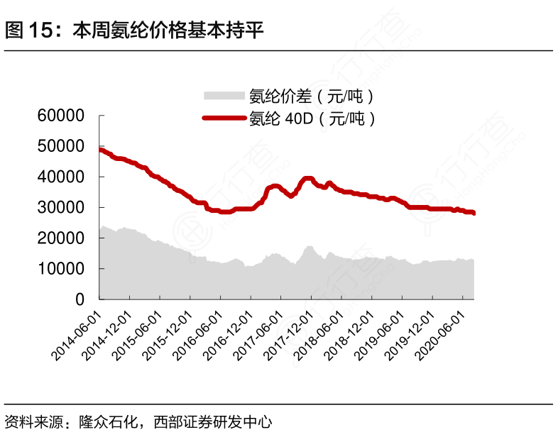 氨綸最新價格走勢揭秘，市場趨勢、影響因素與案例分析深度解析