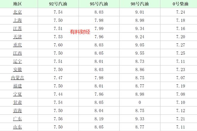 江蘇汽油最新價(jià)格解析與趨勢(shì)預(yù)測(cè)報(bào)告發(fā)布！