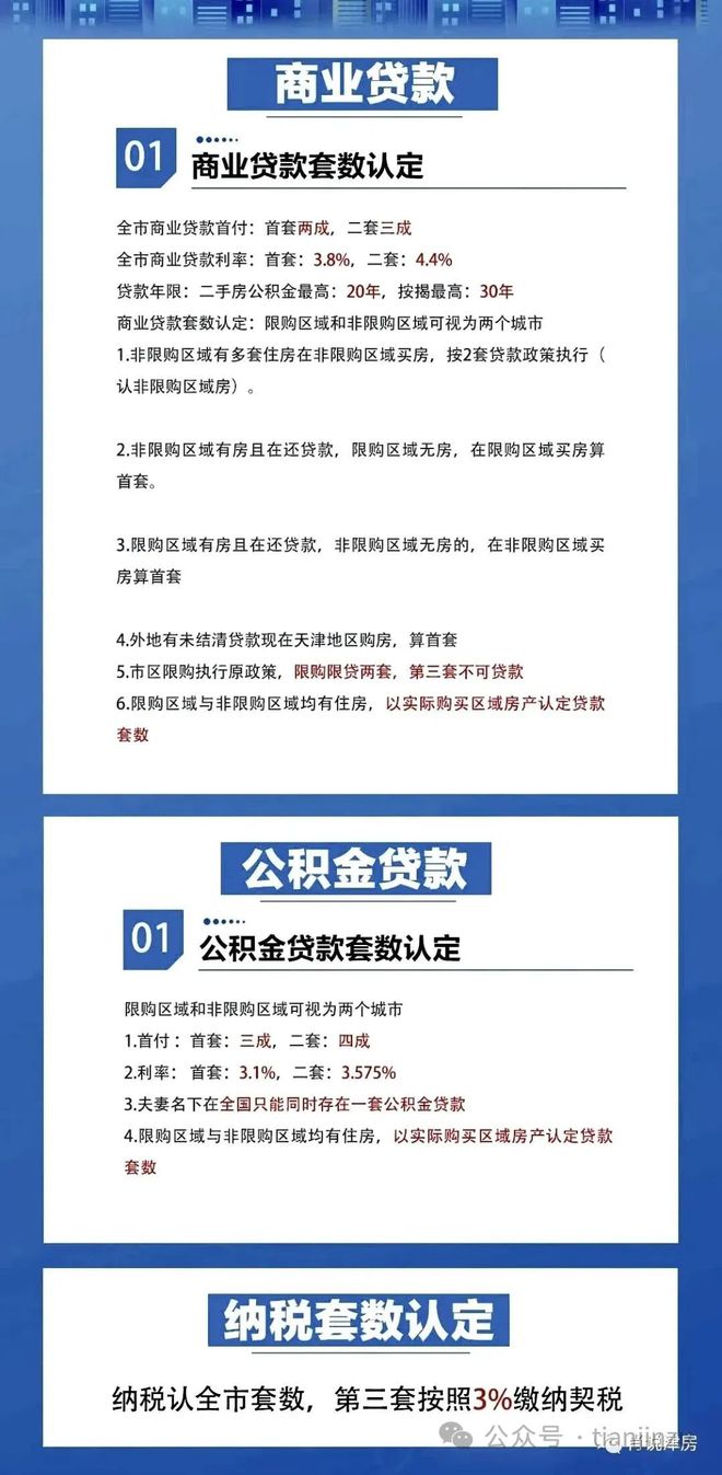 重磅更新，最新商貸政策詳解，你掌握了嗎？