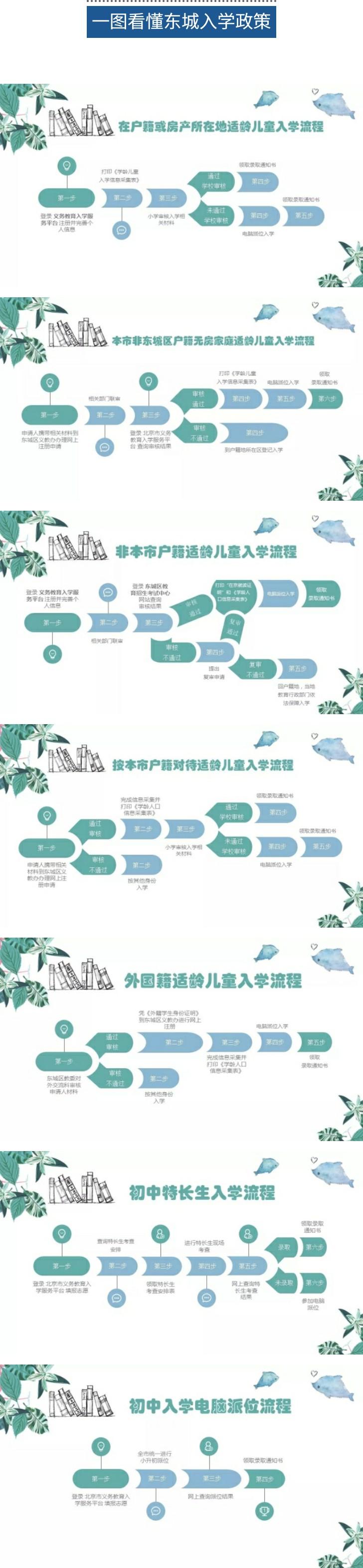 ??北京最新戶籍政策解讀?