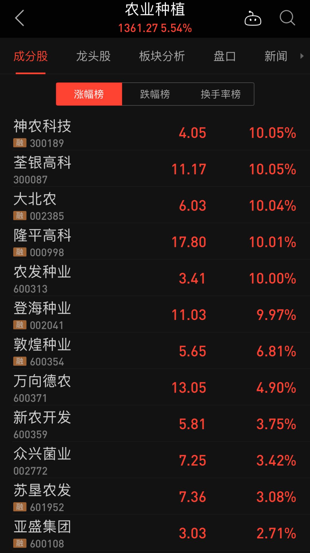 最新轉(zhuǎn)基因動(dòng)態(tài)及全面掌握轉(zhuǎn)基因技術(shù)的全面指南