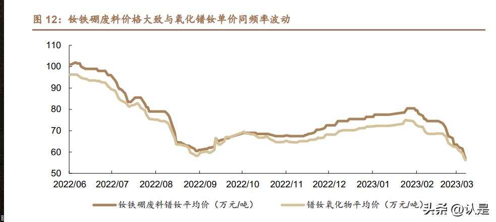 鐠釹最新價格變化，學(xué)習中的自信與成就之力