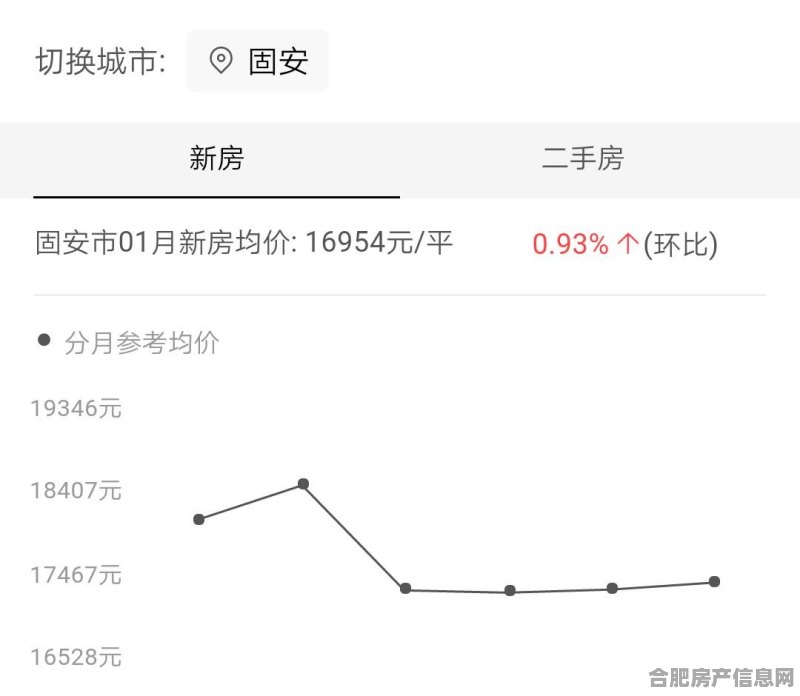 安平房價(jià)最新動(dòng)態(tài)及市場走勢，購房指南與最新動(dòng)態(tài)分析