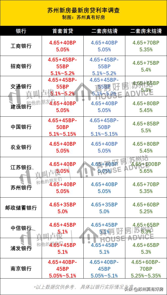 蘇州最新房貸指南與利率解析