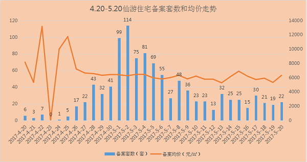 仙游最新房?jī)r(jià)動(dòng)態(tài)，走勢(shì)及分析概覽