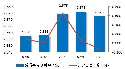 免費(fèi)一肖必中，合基ODJ974.33財(cái)務(wù)凈現(xiàn)值解析