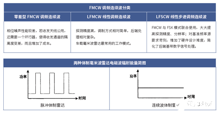 波導重組方案曝光,理學_太仙TOE830.83