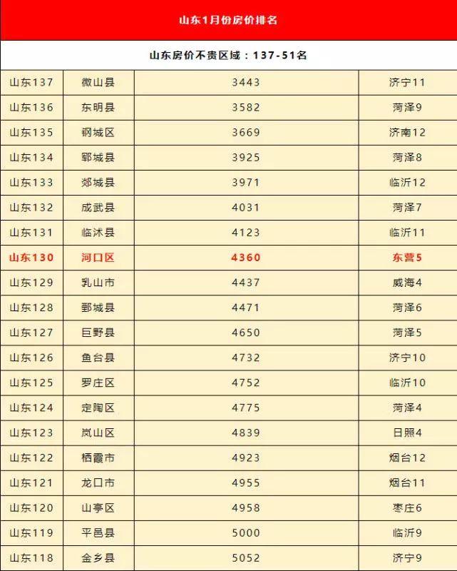 沂水最新房價(jià)走勢及分析