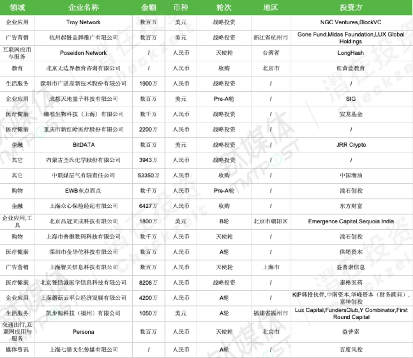 香港石油天然氣工程資料庫_免費全收錄_PIR416.17適中版