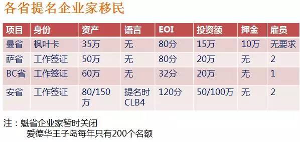汽車及汽車配件 第575頁