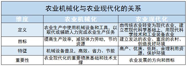 2024年正版資料免費大全公開,農業(yè)機械化與電氣化_大仙境SLM424.11