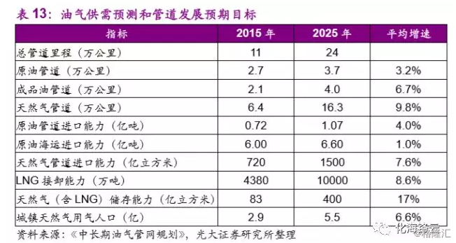 王中王資料庫：石油天然氣工程 ROT669.65深度解析