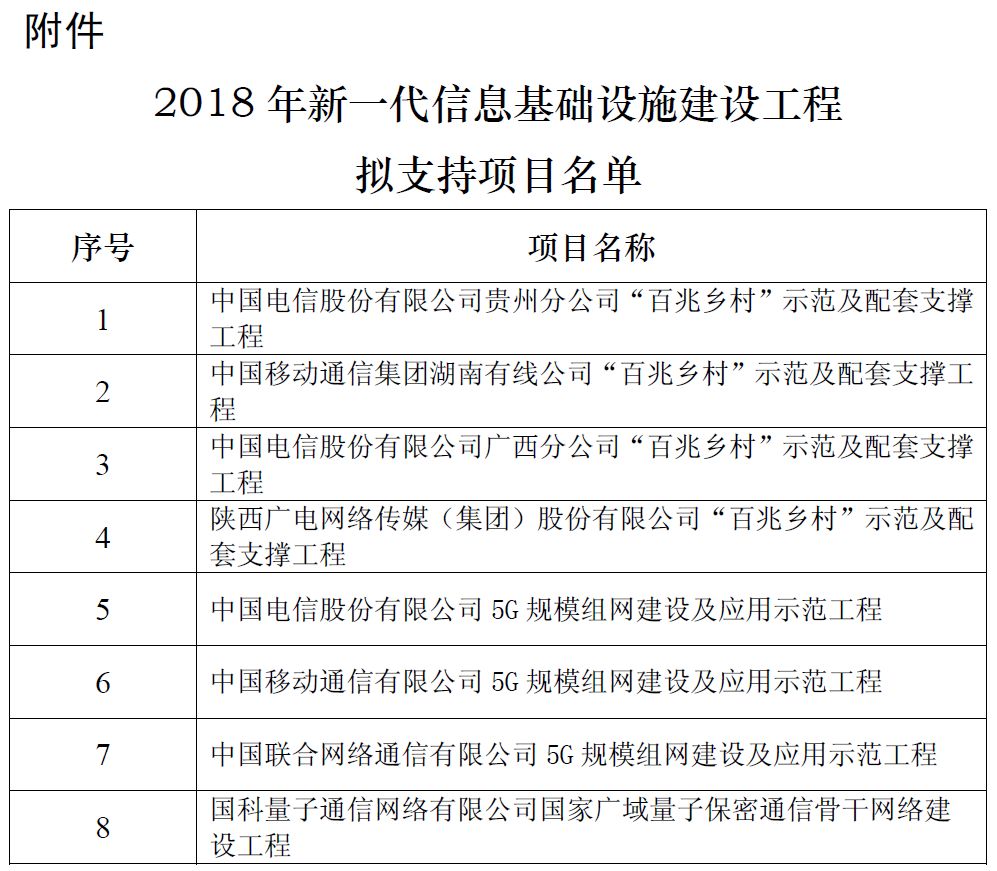 澳彩精準資料免費長期公開,信息與通信工程_OWI459.76圣尊