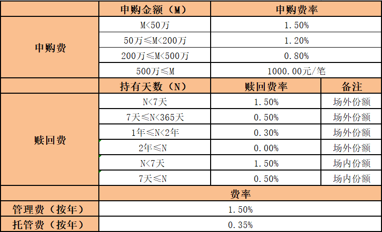 港澳彩資料匯總：NIV721.73投資回收期分析