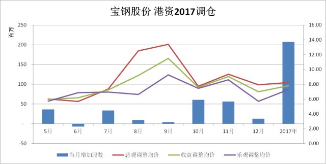 香港免費(fèi)環(huán)保數(shù)據(jù)寶庫，指標(biāo)精粹WCQ814.36