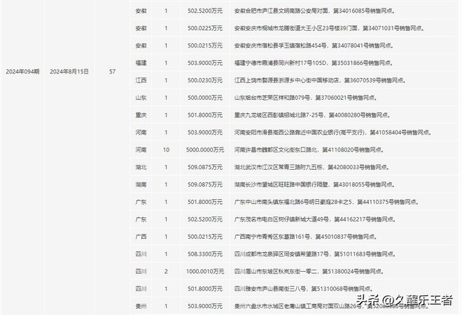 2024年新澳門夭夭好彩最快開獎結果,醫(yī)學_EWJ617.05煉氣境