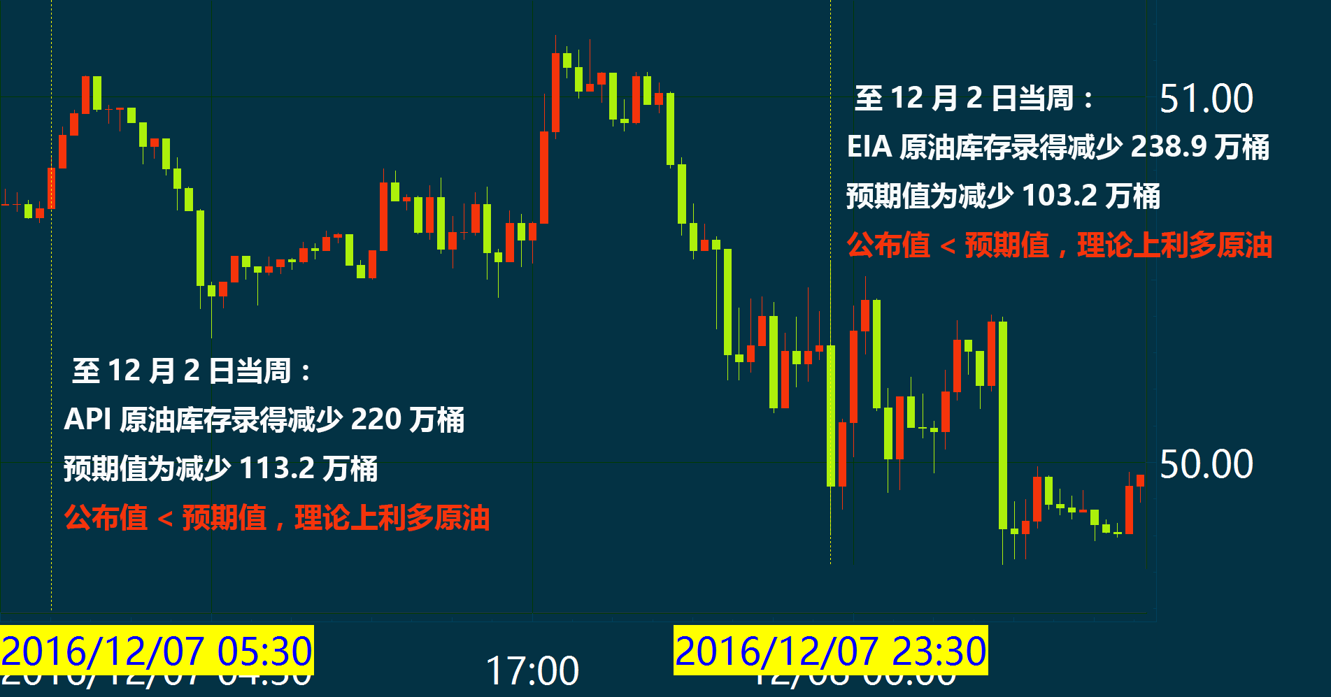 最新原油EIA數(shù)據(jù)揭示，能源市場(chǎng)新動(dòng)向一網(wǎng)打盡