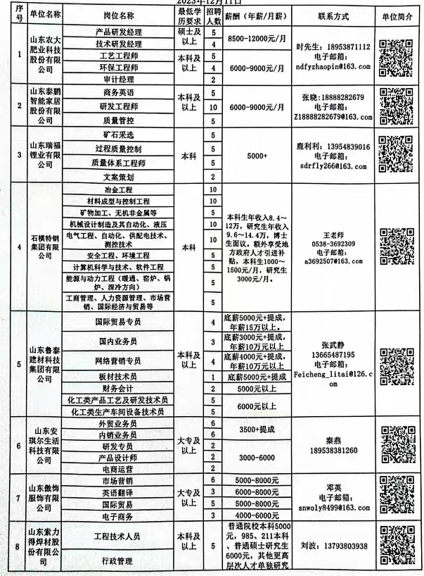 兗州最新招工信息匯總