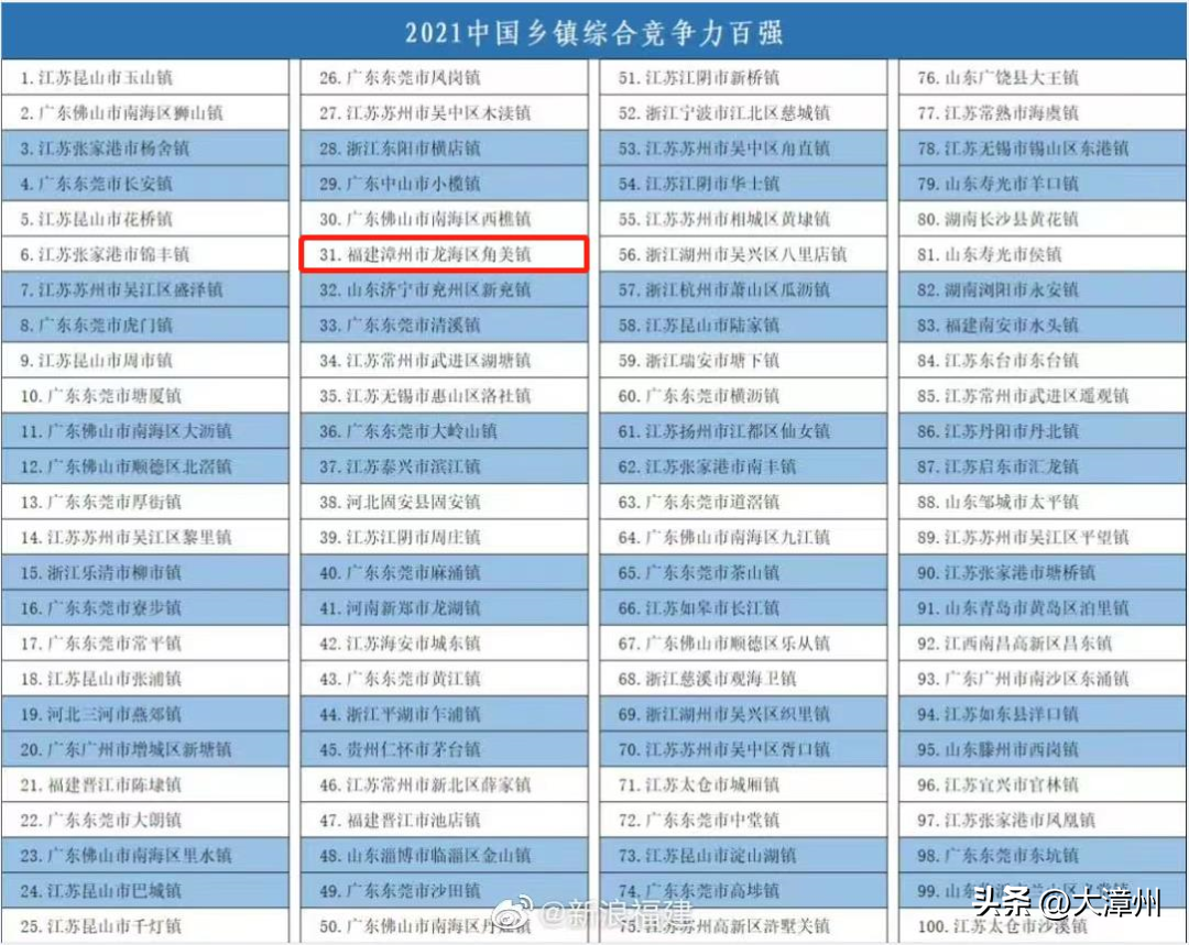 新奧長期免費資料大全,鄉(xiāng)鎮(zhèn)資源共享實施方案CIH507.146桌面版