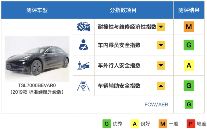 管家婆100%中獎,瑞納方向盤安全嗎解析_先鋒版KPY719.117