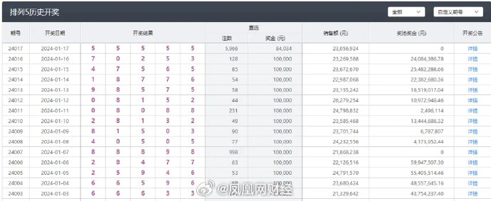 五金交電 第575頁
