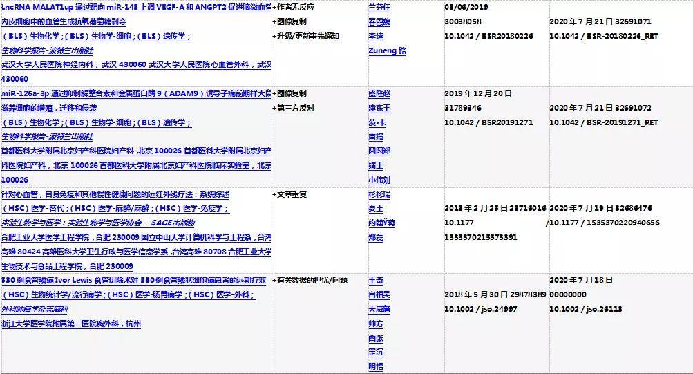 濠江論壇歷史數(shù)據(jù)檢索與狀況剖析——LGP766.39天血境評估