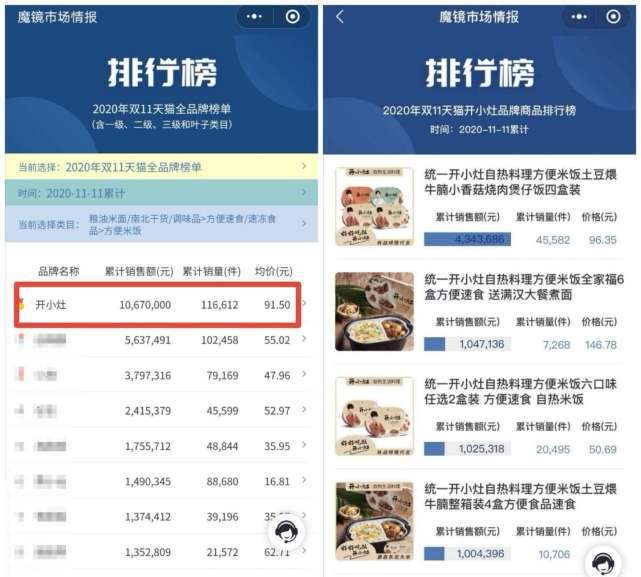 管家婆一碼一肖最準資料最完整,廚房方水全面解答CND629.235天極境