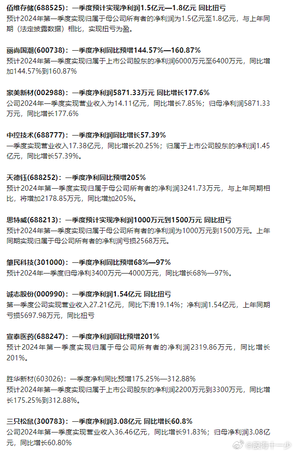 最準(zhǔn)一肖一碼一一中特,財(cái)務(wù)凈現(xiàn)值_速成版WJN932.294