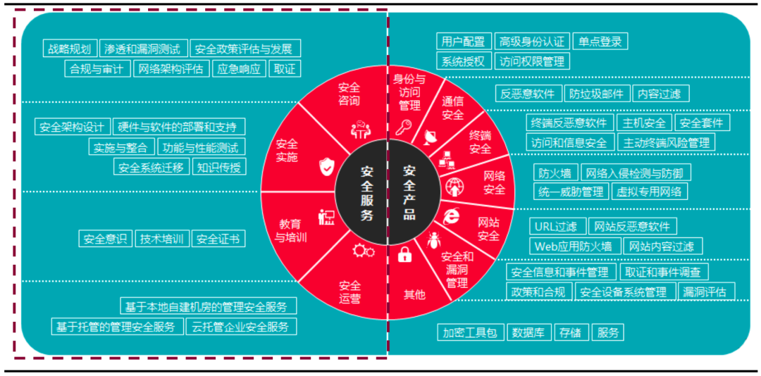 新澳全年免費資料大全,安全體系設計_魂銀版HFW118.446