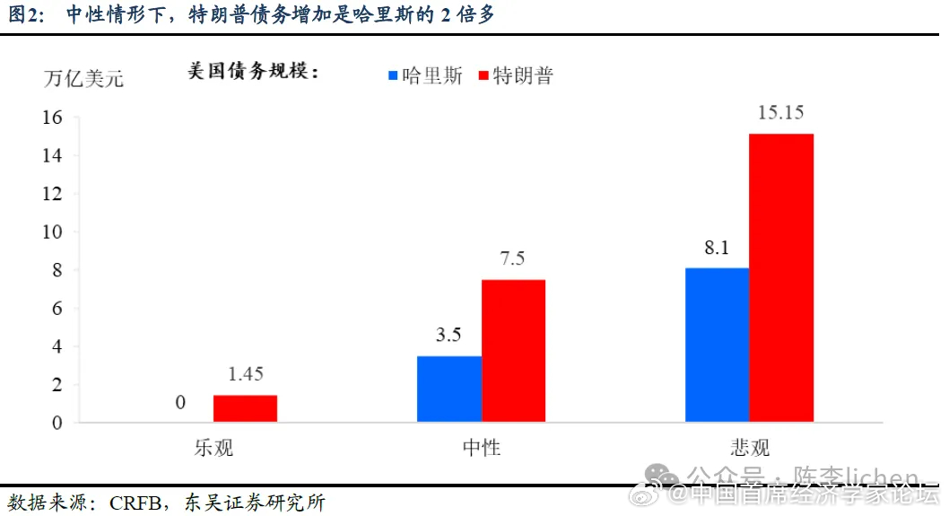上榴人士最新觀點(diǎn)論述，揭秘CL新動(dòng)向